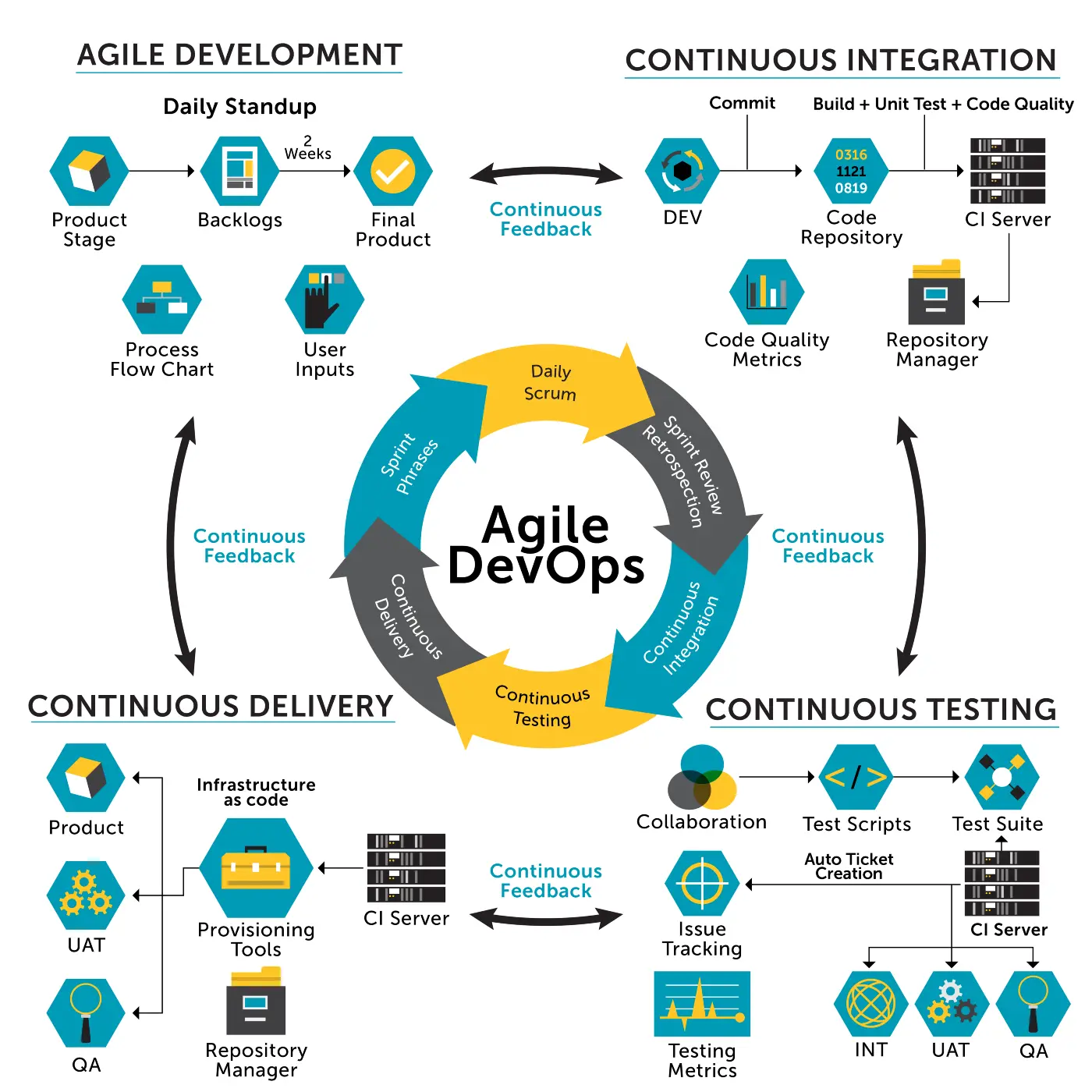 Agile