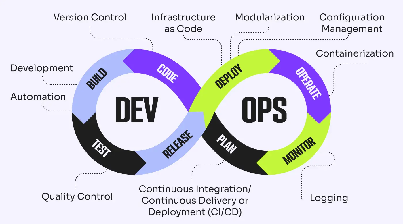 DevOps