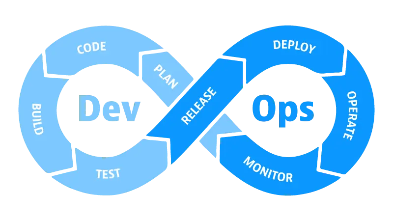 DevOps