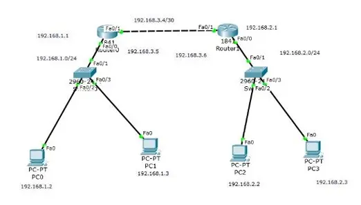 routing