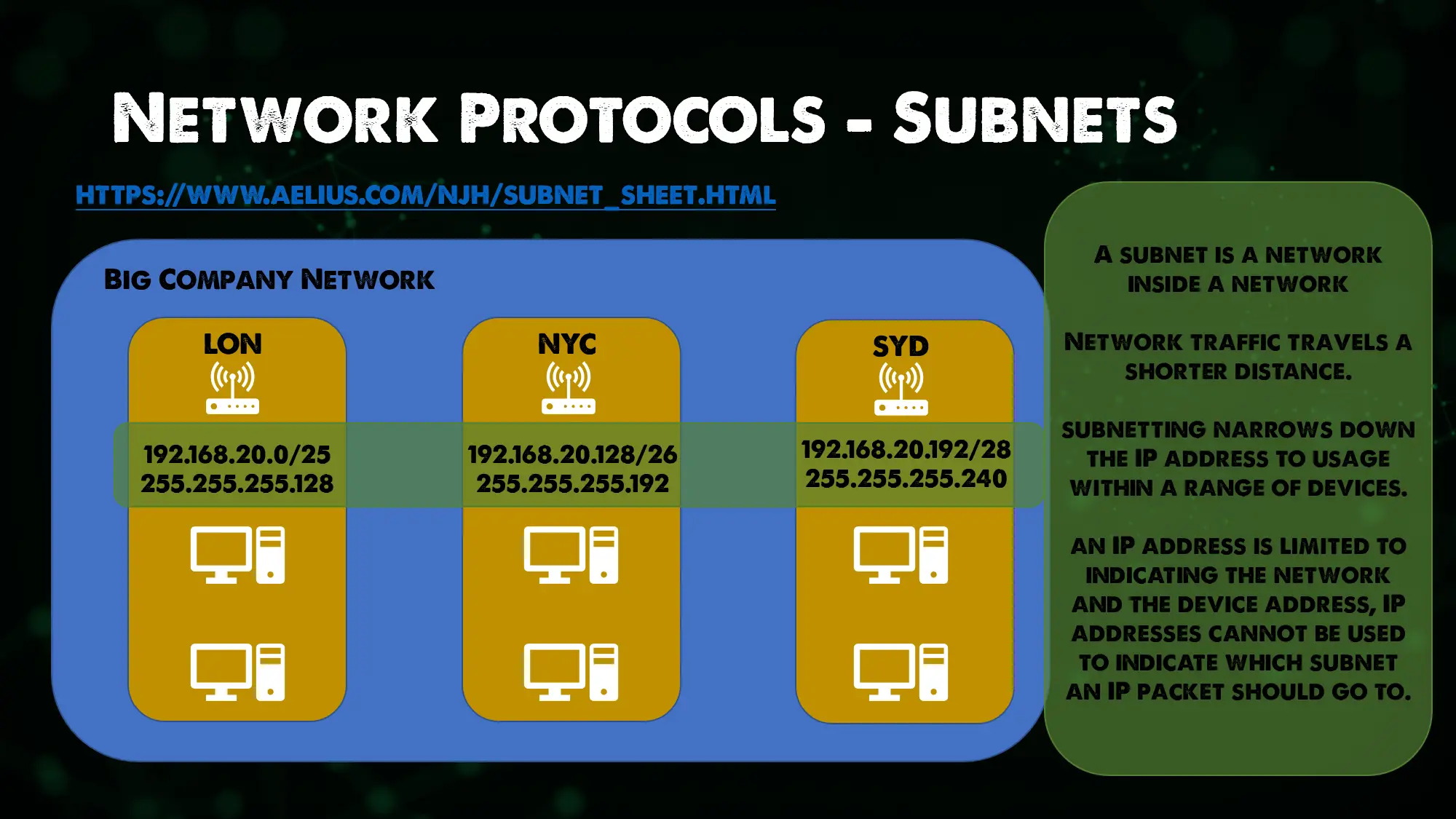 subnet