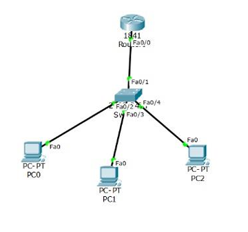 topology